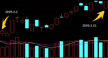 436100 岁月痕迹 2009 日线图.png