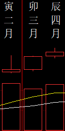 436100 岁月痕迹 2009 月柱图.png